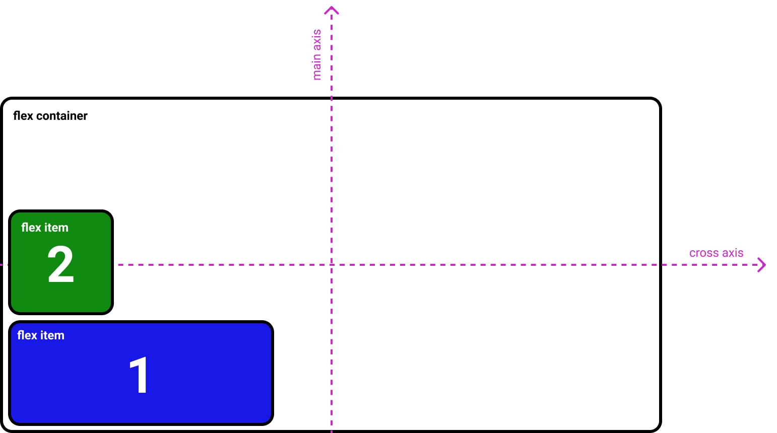 CSS flexbox flex-direction: column-reverse;